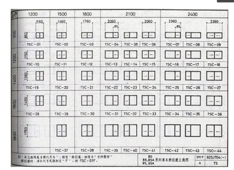 窗 尺寸|门窗标准尺寸，门窗尺寸大全